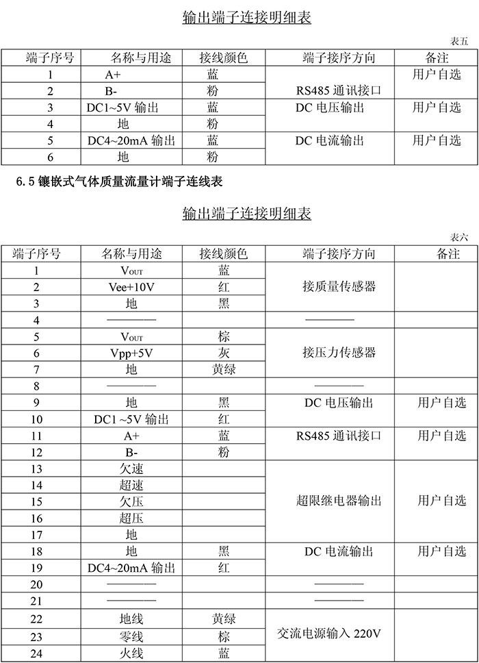 QZL-200系列耐高壓氣體質(zhì)量流量計(jì)使用說(shuō)明書(shū)-8.jpg