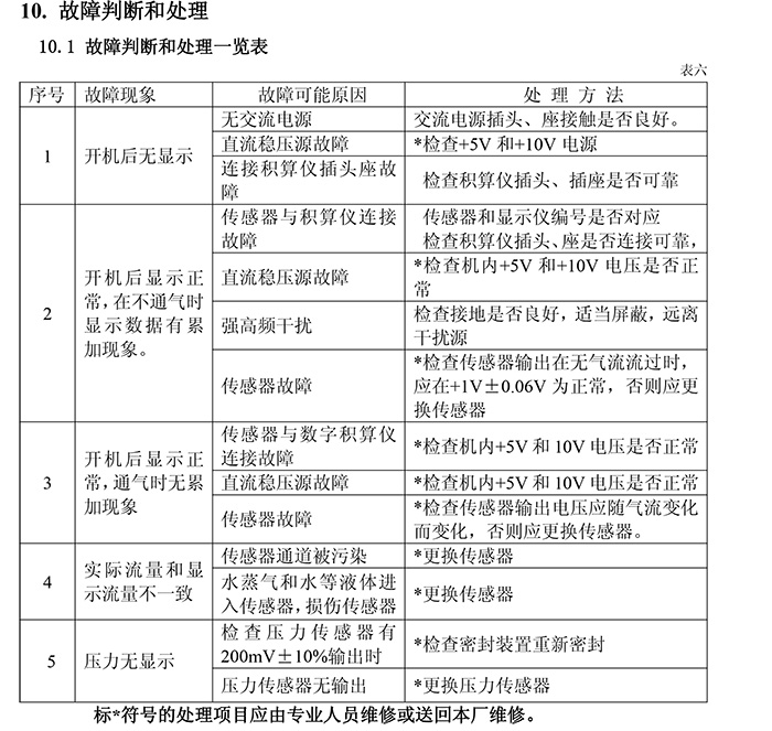 QZL-200系列耐高壓氣體質(zhì)量流量計(jì)使用說(shuō)明書(shū)-8.jpg