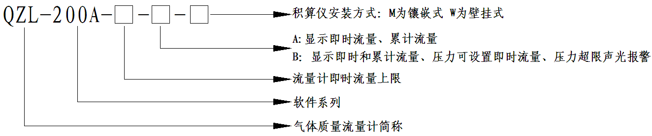 氣體質(zhì)量流量計(jì)