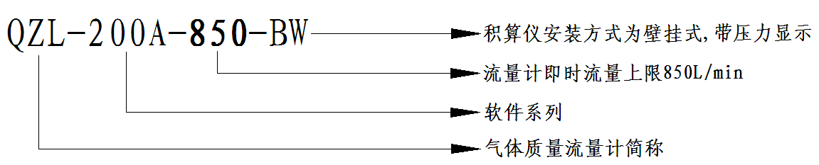 氣體質(zhì)量流量計(jì)