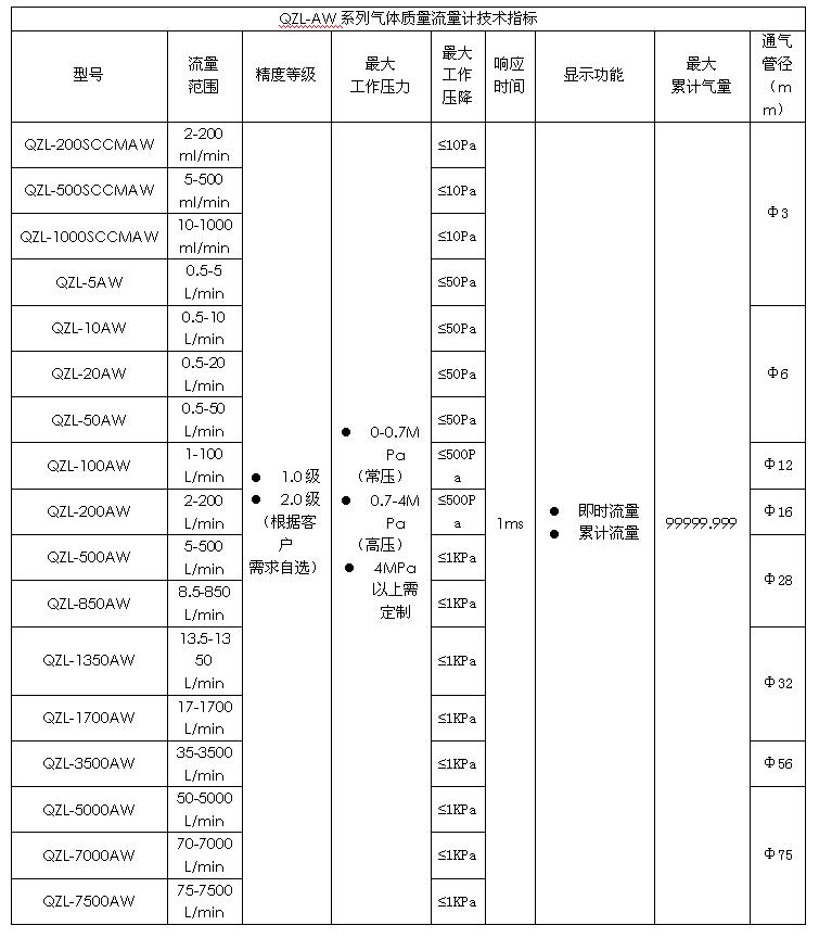 氣體質量流量計