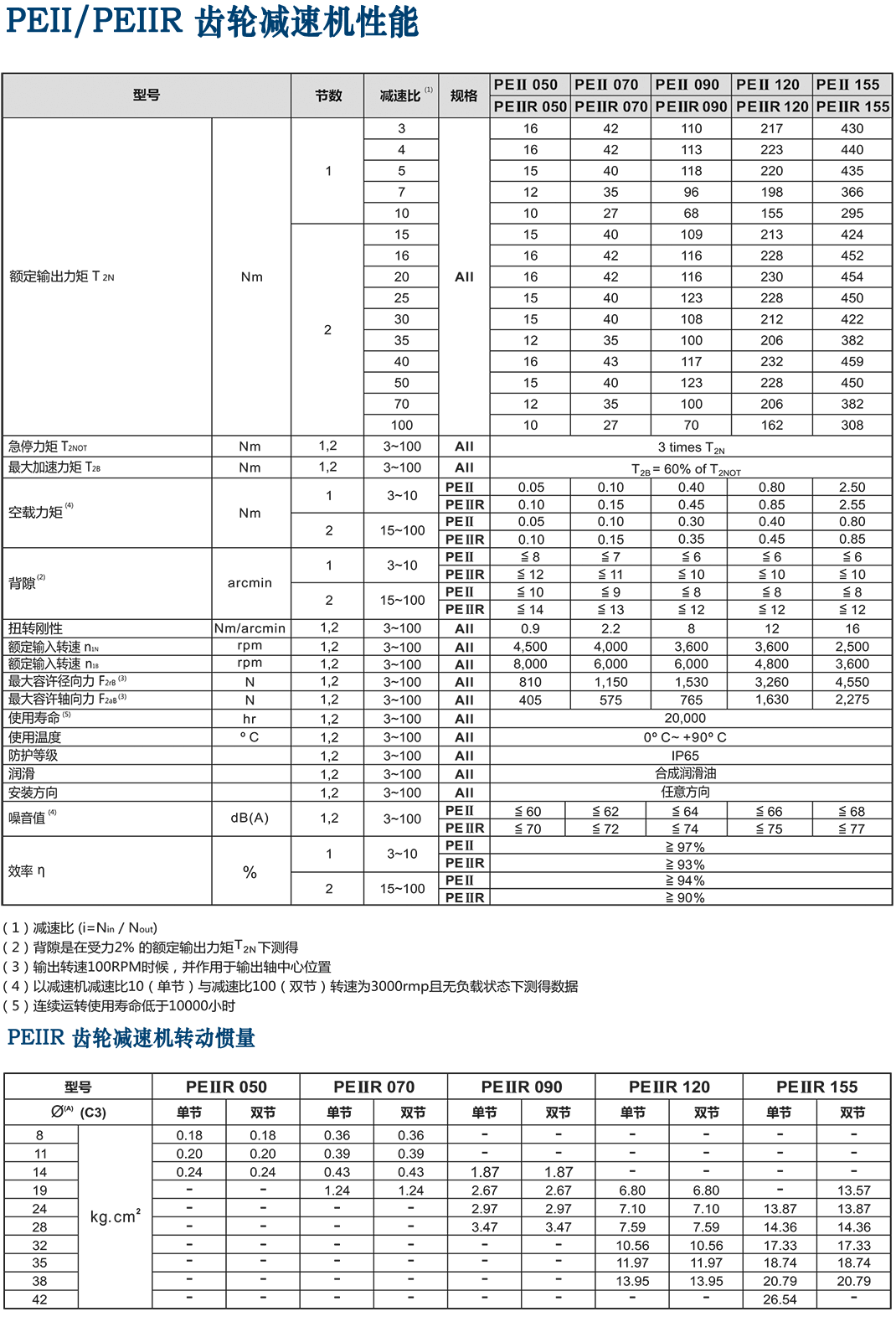 PEIIR-Apex減速機(jī)經(jīng)濟(jì)型.png