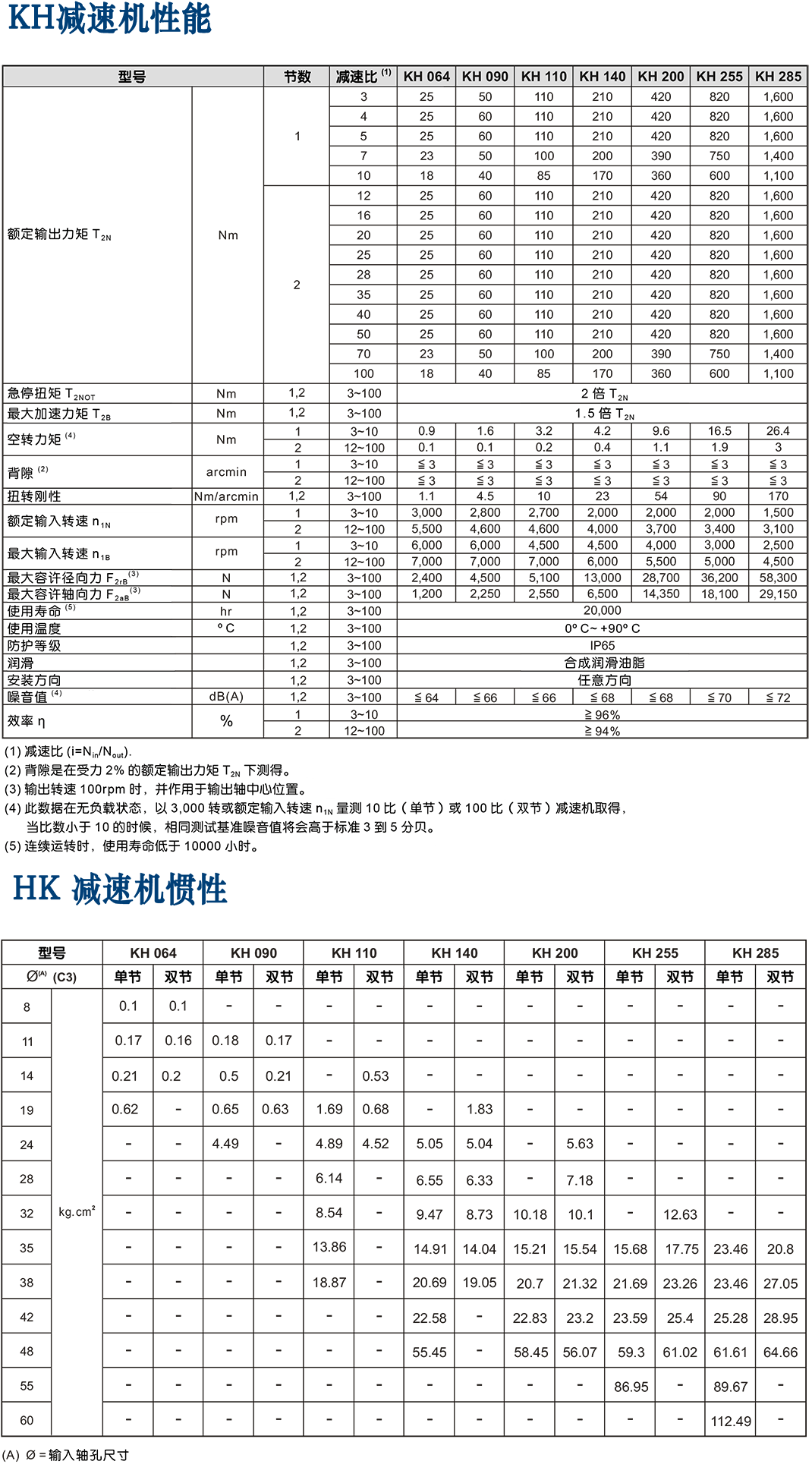 KH-apex減速機(jī).png